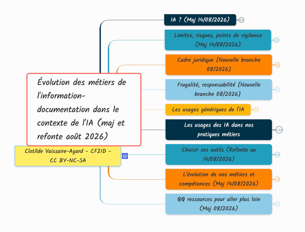 Rester l&rsquo;auteure de ses liens : une carte de l&rsquo;IA faite à la&nbsp;main